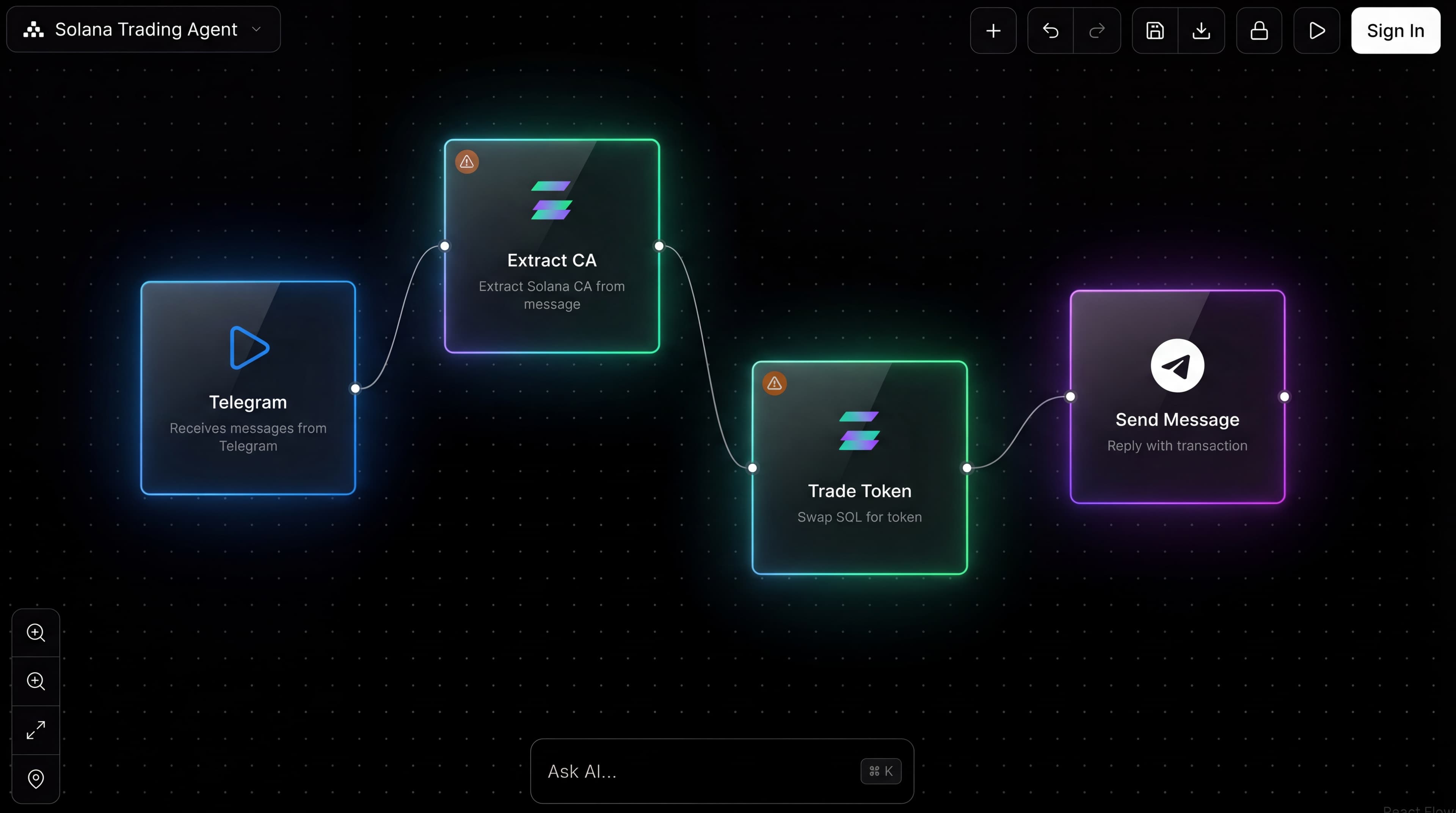 Flows by CyreneAI Dashboard